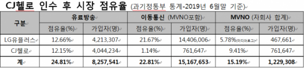 (사진제공=LG유플러스)