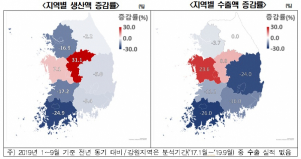 ▲지역별로 생산액과 수출액 감소폭이 가장 큰 곳은 모두 전남이었다. (출처=한경연)