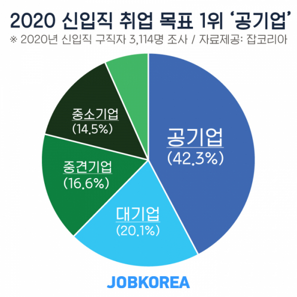 (제공=잡코리아)