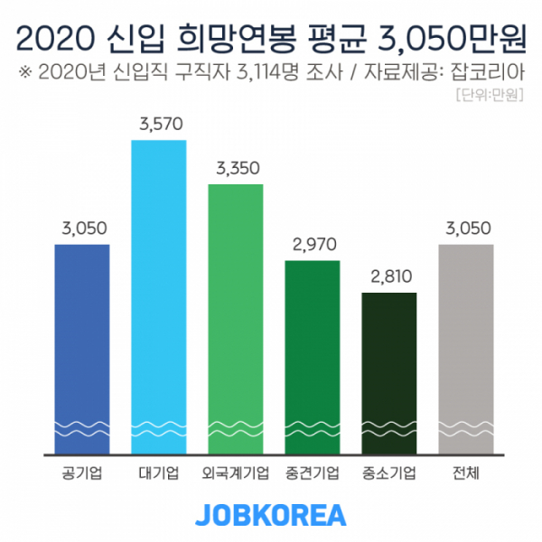 (제공=잡코리아)