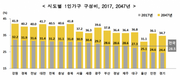 (자료=통계청)