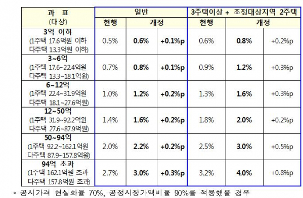 (자료 제공=국토교통부)