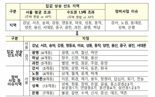 (자료제공=국토교통부)