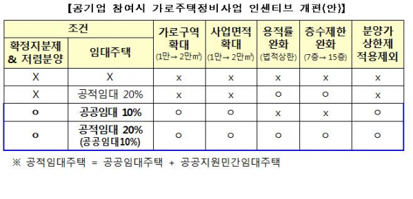 (자료 제공=국토교통부)