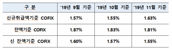 (은행연합회)