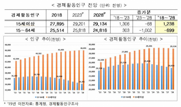 (자료제공=고용노동부)