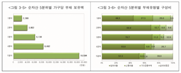 (자료=통계청)