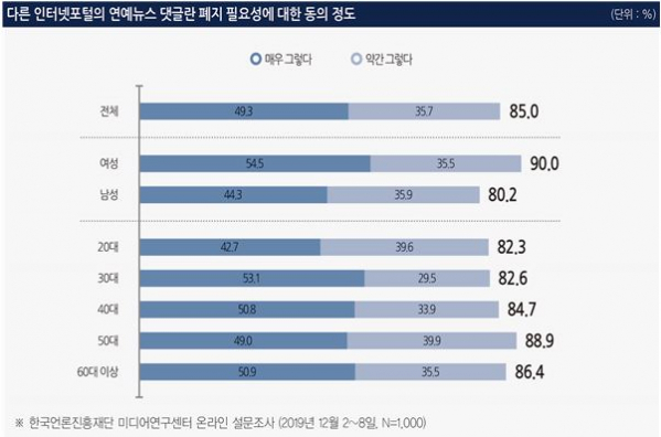 (자료제공=한국언론진흥재단)