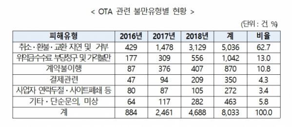 (소비자원)