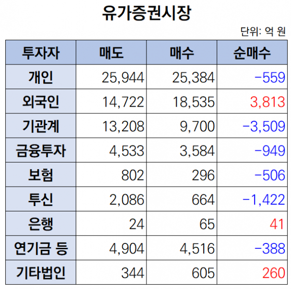 (출처=한국거래소)