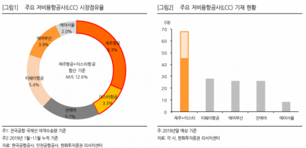 (출처=한화투자증권 리서치센터)