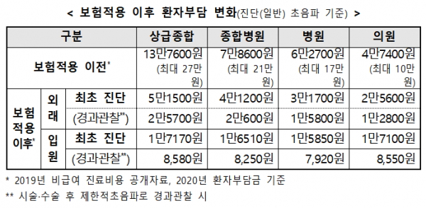 (자료=보건복지부)