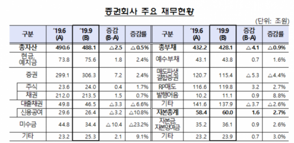 (자료=금융감독원)