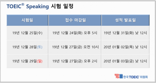 (YBM한국TOEIC위원회 제공)