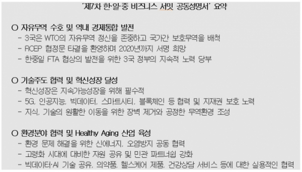 (출처=대한상의)