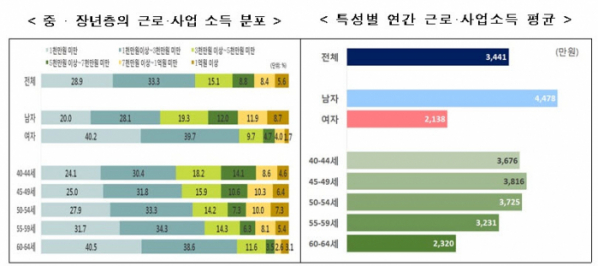 (자료제공=통계청)