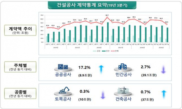 (자료 제공=국토교통부)