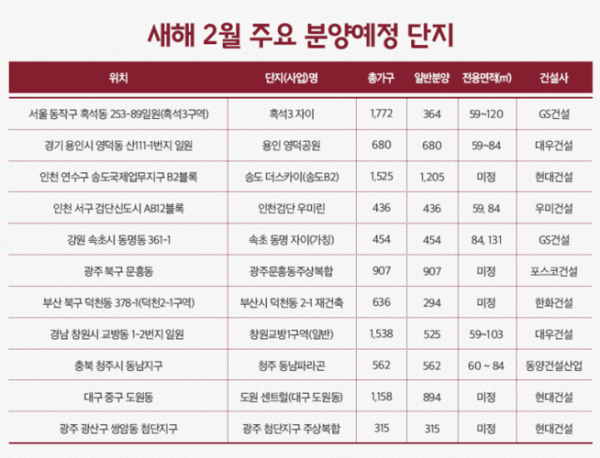 ▲내년 2월 분양 예정 주요 단지. (자료 제공=부동산인포)