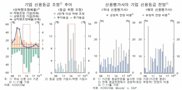 (한국은행)