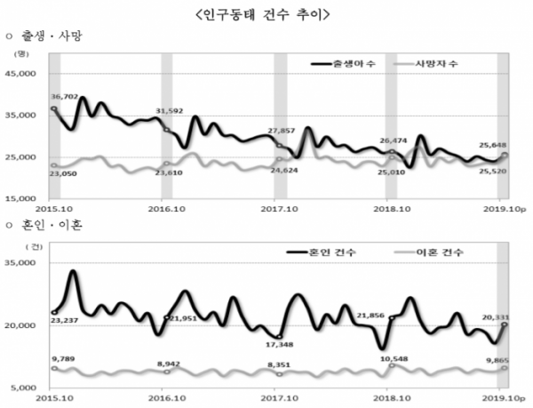 (자료=통계청)