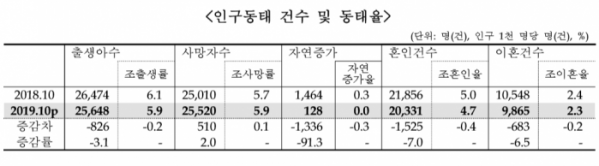 (자료=통계청)