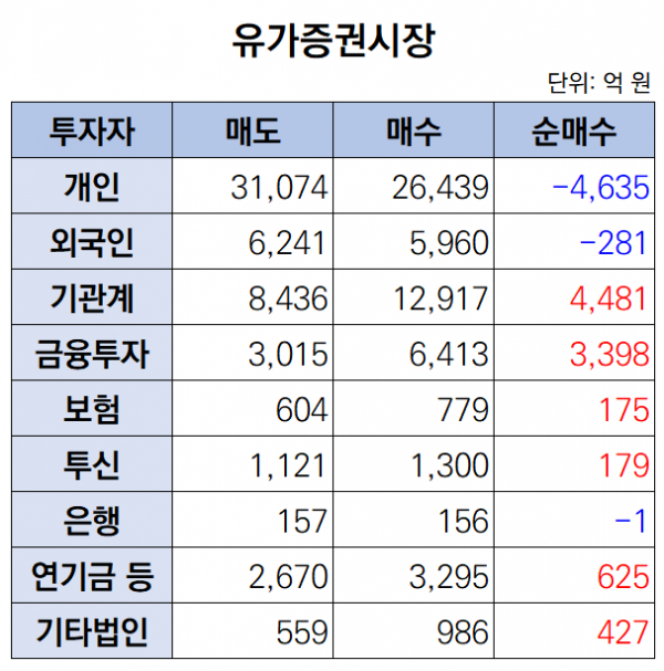 (출처=한국거래소)