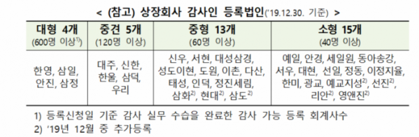 (자료=금융감독원)