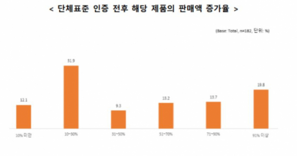 (자료제공=중기중앙회)