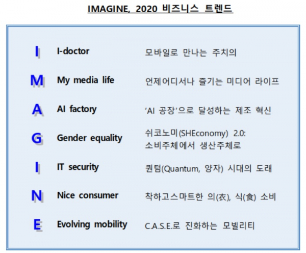 (출처=우리금융경영연구소)