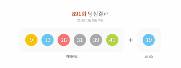 ▲로또891회당첨번호(사진=로또 홈페이지)