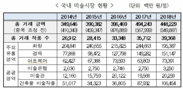 (자료제공=예술경영지원센터)