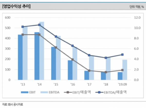 (제공=나이스신용평가)