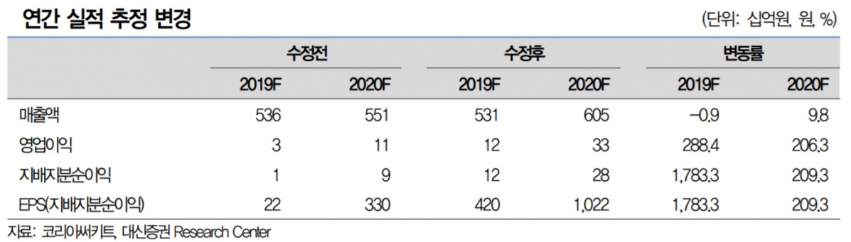 (자료=대신증권)