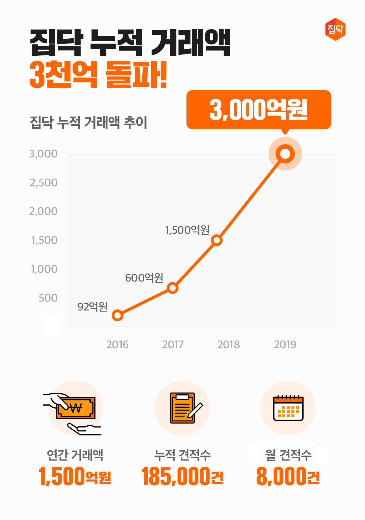 (사진제공=집닥)