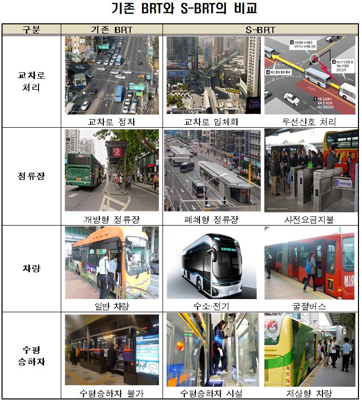 (출처=국토교통부)