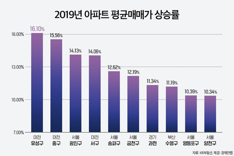 (자료 제공=경제만랩)