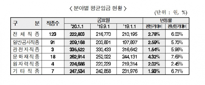(대한건설협회)