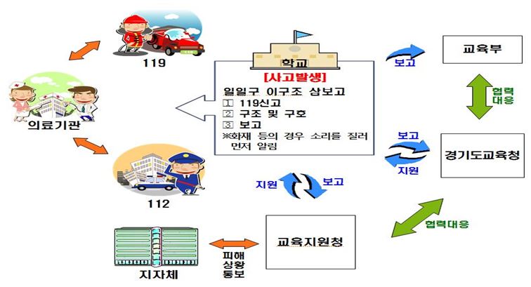 (출처=경기도교육청)