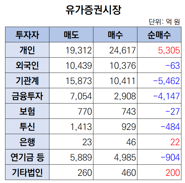 (출처=한국거래소)