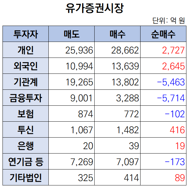 (출처=한국거래소)