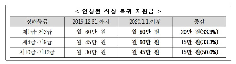 (자료제공=고용노동부)