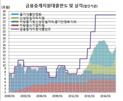 (한국은행)