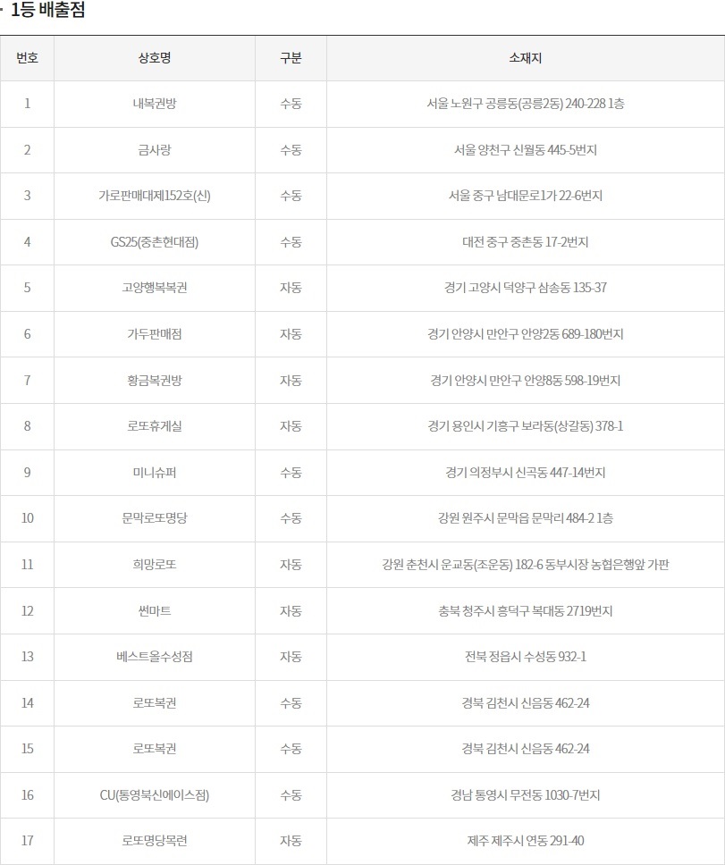 (출처=동행복권 홈페이지)