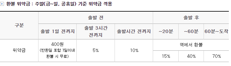 (출처=코레일 홈페이지)