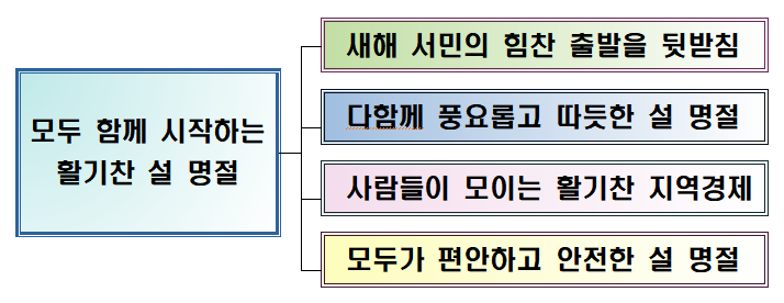 (자료=기획재정부)