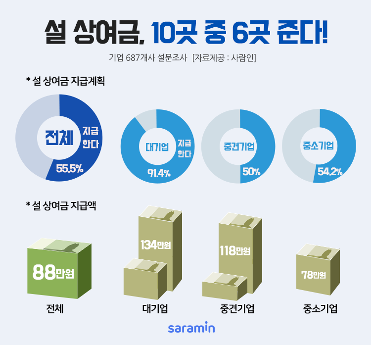 (사람인 제공)