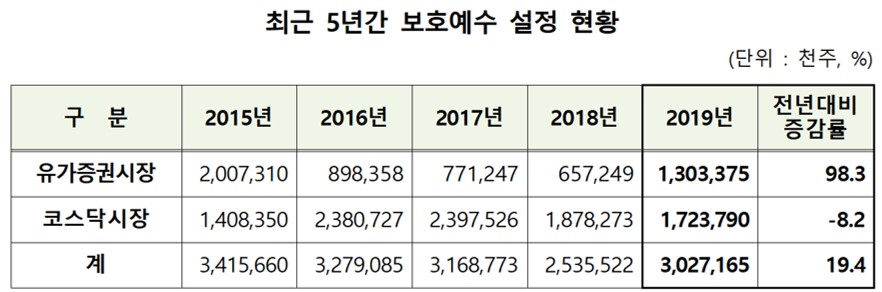 (자료=한국예탁결제원)