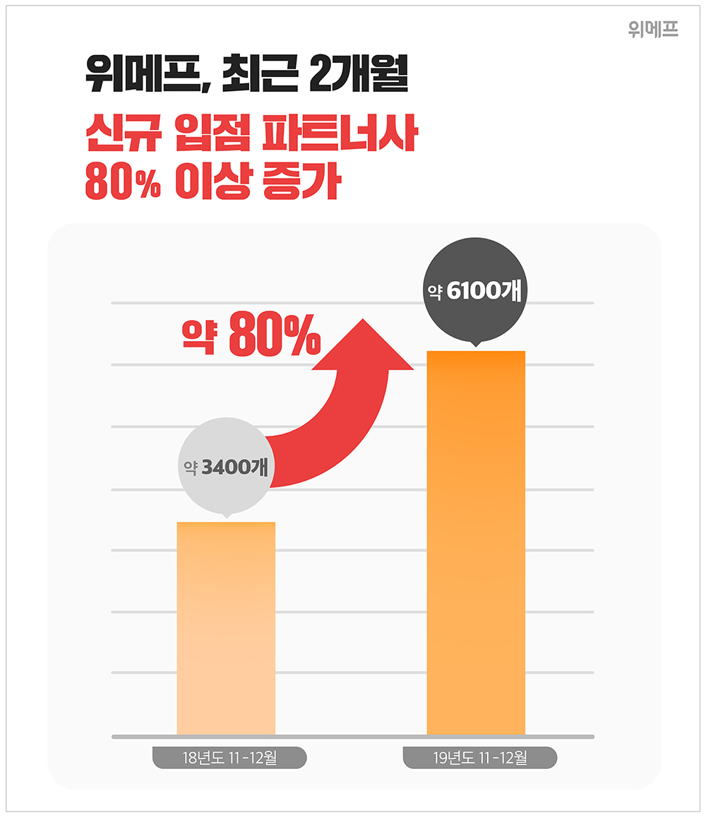 (사진제공=위메프)