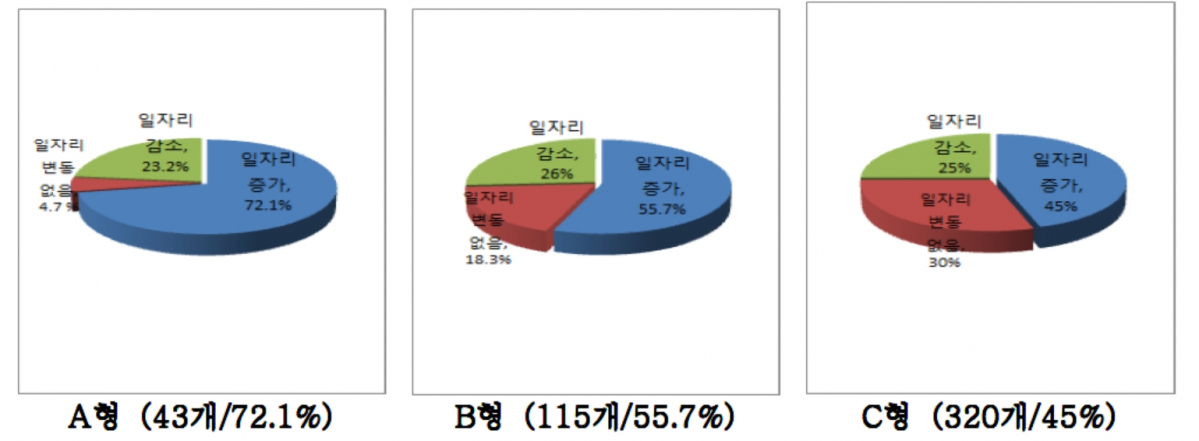 (자료제공=중기중앙회)