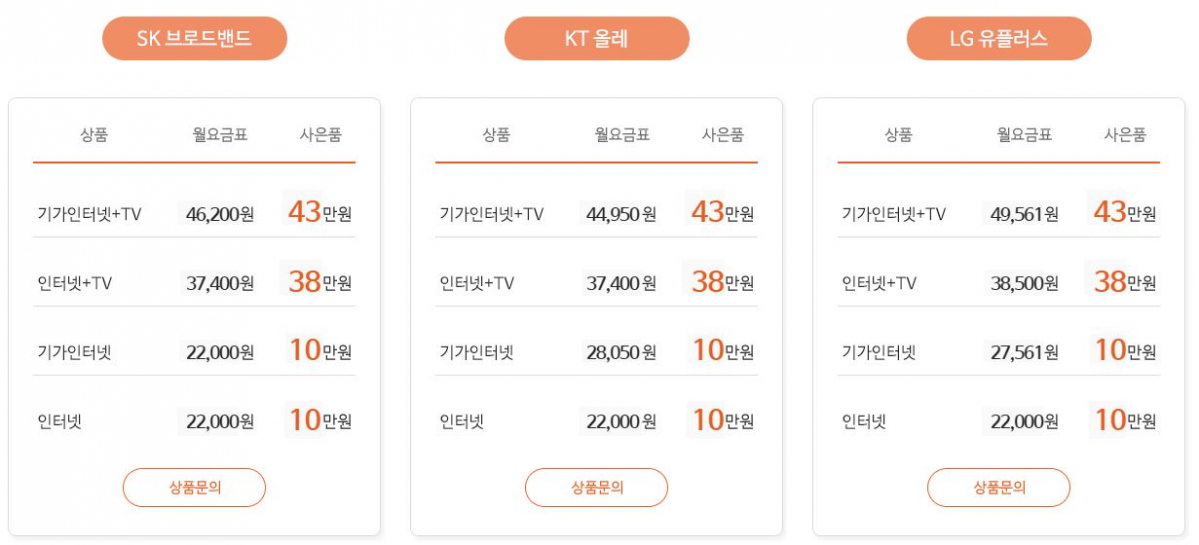 ▲경품고시제 시행 이후 신규 가입자에게 지급되는 경품 차이가 크지 않다.  (출처=인터넷 업체 홈페이지 캡처 )
